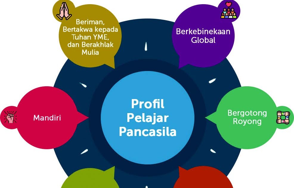 Kunci Jawaban Modul 2 Merdeka Belajar